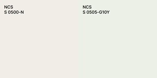 S 0500-N and S 0505-G10Y comparison