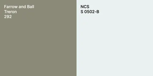 Treron and S 0502-B comparison