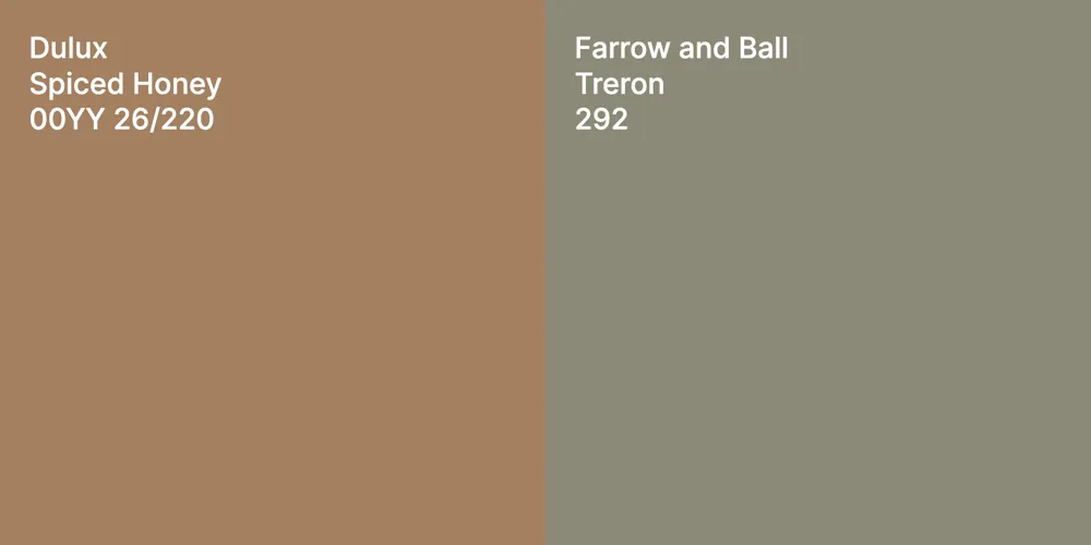 Dulux Spiced Honey vs. Farrow and Ball Treron