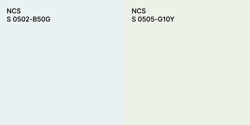 NCS S 0502-B50G vs. NCS S 0505-G10Y