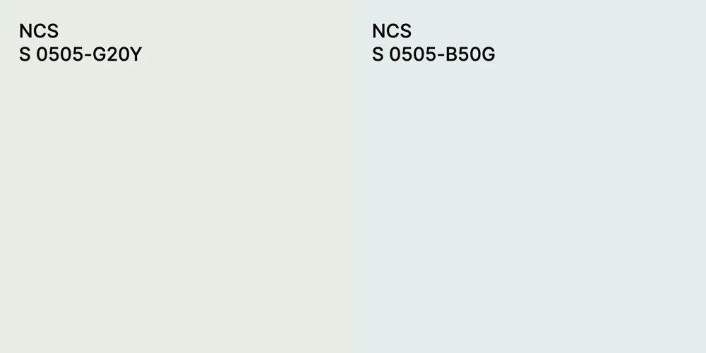 NCS S 0505-G20Y vs. NCS S 0505-B50G